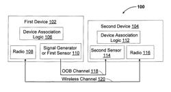 Secure device association