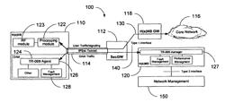 Mechanism for alarm management of Femto related systems to avoid alarm floods