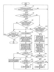 Terminal device, information processing method, program, and storage medium