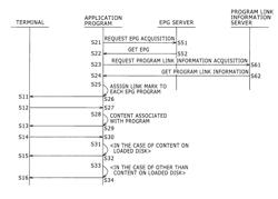 Information processing apparatus and method, and recording media