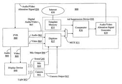 Method and system for altering the presentation of broadcast content