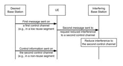 Hierarchical control channel structure for wireless communication