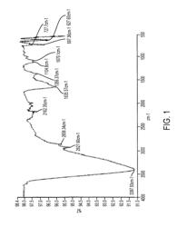 NANOPARTICLES FOR DRUG DELIVERY