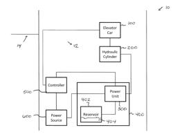 Noise Abatement for Elevator Submersible Power Units