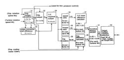 SHIFT CONTROL SYSTEM FOR AUTOMATIC TRANSMISSION