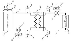 CONTROL APPARATUS FOR COOLING SYSTEM