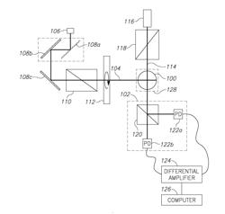 DEVICE AND METHODOLOGY FOR MEASURING MINUTE CHANGES IN AMBIENT MAGNETIC FIELD