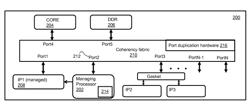 SYSTEM ON A CHIP WITH MANAGING PROCESSOR AND METHOD THEREFOR