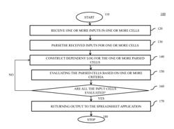 SYSTEM AND METHOD FOR OPERATING A COMPUTER APPLICATION WITH SPREADSHEET FUNCTIONALITY