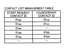 COMMUNICATION SYSTEM, MANAGEMENT SYSTEM, INFORMATION MANAGING METHOD, AND RECORDING MEDIUM