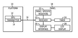 Power Optimization with Dynamic Frame Rate Support