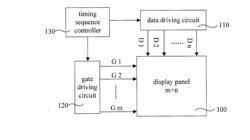 DISPLAY DRIVING CIRCUIT, DRIVING METHOD THEREOF AND DISPLAY APPARATUS