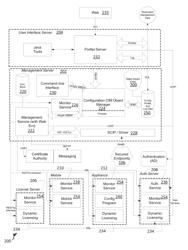 ENTERPRISE MANAGEMENT FOR SECURE NETWORK COMMUNICATIONS OVER IPSEC