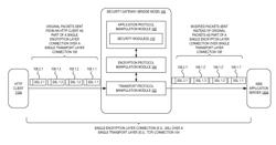 SELECTIVE MODIFICATION OF ENCRYPTED APPLICATION LAYER DATA IN A TRANSPARENT SECURITY GATEWAY