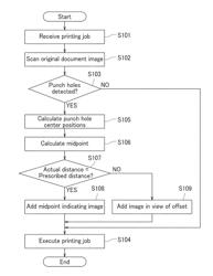 IMAGE FORMING APPARATUS AND IMAGE FORMING METHOD