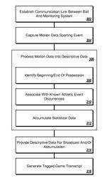 COMPUTER-IMPLEMENTED CAPTURE OF LIVE SPORTING EVENT DATA