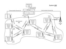 Techniques for Generating a Routing Table for a Mesh Network Having Ad Hoc Connections