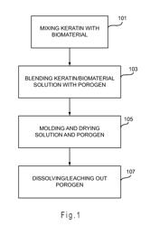 Biomaterial scaffolds with keratin for tissue engineering