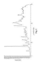 Salts and polymorphs of a tetracycline compound