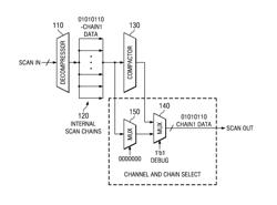 Decompressed scan chain masking circuit shift register with log2(n/n) cells