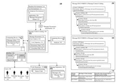 Software development tool for providing user context information to improve message quality at development time