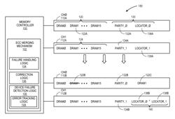 Mechanism for achieving high memory reliability, availability and serviceability