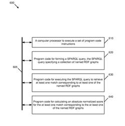 Normalized ranking of semantic query search results