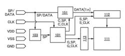 Display device having blocking circuit for extracting start pulse from signal