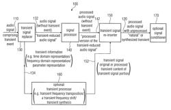 Apparatus, method and computer program for manipulating an audio signal comprising a transient event