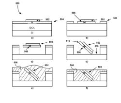 Methods for fabricating magnetic transducers using post-deposition tilting