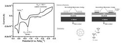 N-doping of organic semiconductors by bis-metallosandwich compounds