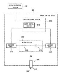 Plasma ignition device and plasma ignition method