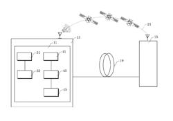 High-speed communication control system