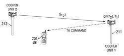 Enabling coordinated multi-point reception