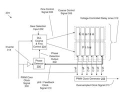 Low power oversampling with reduced-architecture delay locked loop