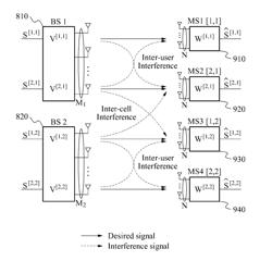 Communication apparatus and precoding method based on multiple cells and multiple users