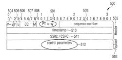 Communication device, method for generating a transport protocol message, and method for processing a transport protocol message