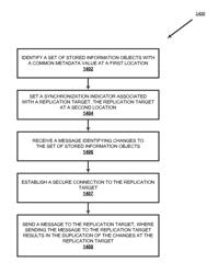 Intercluster repository synchronizer and method of synchronizing objects using a synchronization indicator and shared metadata