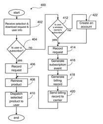 Automatic subscription system for applications and services provided to wireless devices