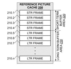 Adaptive configuration of reference frame buffer based on camera and background motion