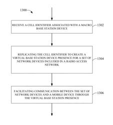 Architecture for radio access network virtualization