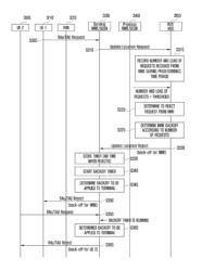 Method and apparatus for controlling system overload in a wireless communication system