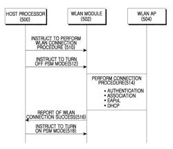 Method and apparatus for connecting portable terminal to WLAN