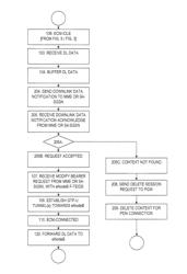 Connection states for a user entity in a serving gateway of an evolved packet core system