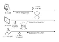 Method and apparatus for secure pairing in wireless communication