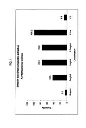 COMPOSITION FOR PREVENTING CANCER AND TREATING CANCER AND INTENSIFYING THE EFFECTS OF OTHER ANTICANCER DRUGS