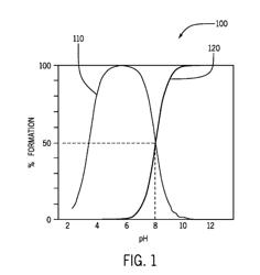 PHOSPHOLIPID COMPOSITION AND MICROBUBBLES AND EMULSIONS FORMED USING SAME