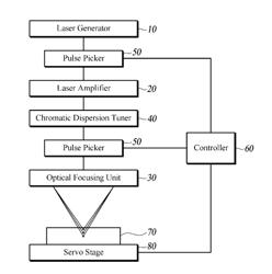 LASER PROCESSING APPARATUS