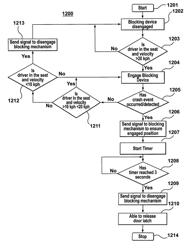 PROACTIVE SAFETY METHODS, DEVICES AND SYSTEMS, AND SAFETY METHODS AND DEVICES FOR BLOCKING OPERATION OF LATCHES FOR OCCUPANT INGRESS AND EGRESS CLOSURE PANELS