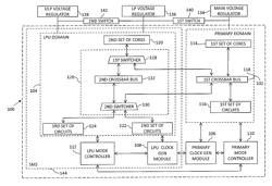 MICROCONTROLLER WITH MULTIPLE POWER MODES